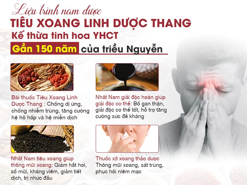 Phác đồ Phụ Khang Tán kết hợp nhiều dạng thức thuốc Tiêu Xoang Linh Dược Thang mang lại hiệu quả toàn diện