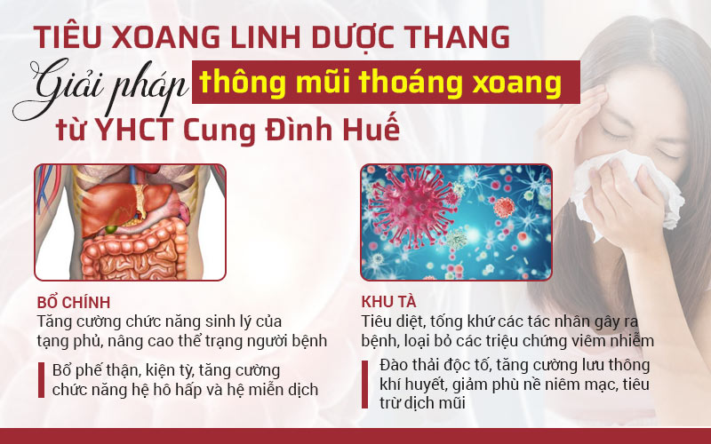 Tiêu Xoang Linh Thang chữa viêm mũi dị ứng hiệu quả cao nhờ cơ chế tinh hoa từ Ngự y Triều Nguyễn